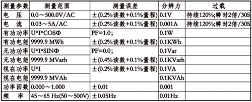 單相有功功率表技術(shù)參數(shù)