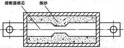 熔斷器熔芯內(nèi)填充細(xì)沙進(jìn)行滅弧