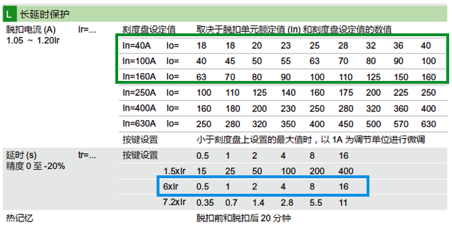 長延時(shí)保護(hù)電流和時(shí)間整定范圍
