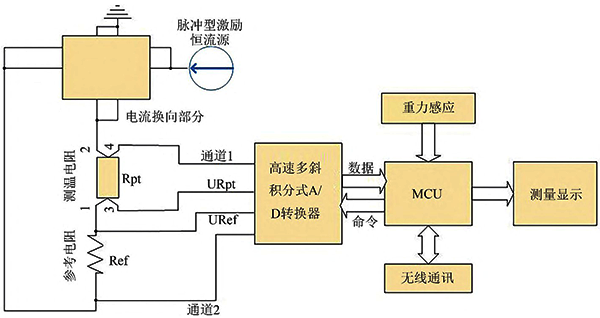精密數(shù)字溫度計電測硬件電路結(jié)構(gòu)圖 精密數(shù)字溫度計電測硬件電路結(jié)構(gòu)圖