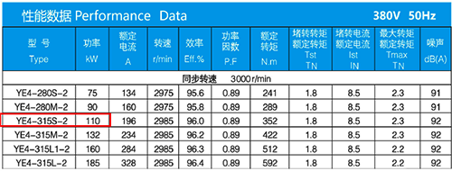 某IE4電動機(jī)的電氣參數(shù) 某IE4電動機(jī)的電氣參數(shù)