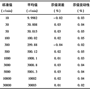 轉(zhuǎn)速表示值誤差和示值變動(dòng)性檢定結(jié)果