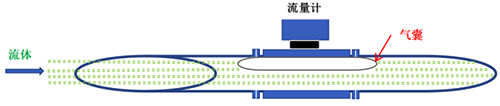 氣囊示意圖 氣囊示意圖