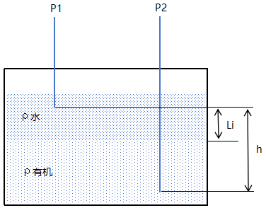 吹氣式液位計(jì)測(cè)界面示意圖吹氣式液位計(jì)測(cè)界面示意圖 吹氣式液位計(jì)測(cè)界面示意圖吹氣式液位計(jì)測(cè)界面示意圖