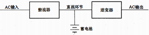 逆變器和蓄電池共用一個(gè)整流器的單臺(tái)UPS 逆變器和蓄電池共用一個(gè)整流器的單臺(tái)UPS