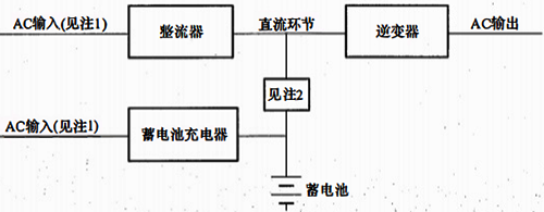 有獨(dú)立蓄電池充電器的單臺(tái)UPS 有獨(dú)立蓄電池充電器的單臺(tái)UPS
