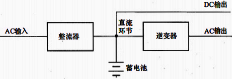 可輸出直流和交流的單臺(tái)UPS 可輸出直流和交流的單臺(tái)UPS