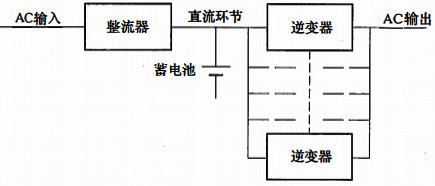 局部并聯(lián)的UPS(只逆變器并聯(lián)) 局部并聯(lián)的UPS(只逆變器并聯(lián))